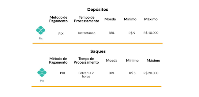 Casas de jogos